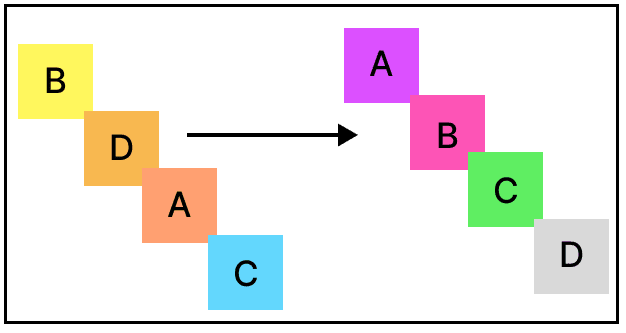 What is the process done in the below picture? Computer Application Competency Focused Practice Questions Class 10 Solutions.