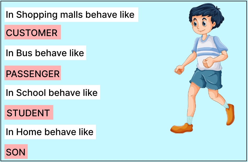 Name the feature of Java depicted in the below picture. Computer Application Competency Focused Practice Questions Class 10 Solutions.