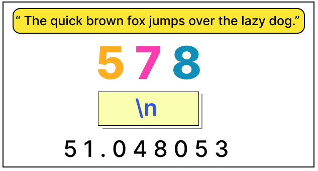 Name the data types in order from top, given in the above picture.Computer Application Competency Focused Practice Questions Class 10 Solutions.