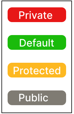 State which access specifier is less restrictive. Computer Application Competency Focused Practice Questions Class 10 Solutions.