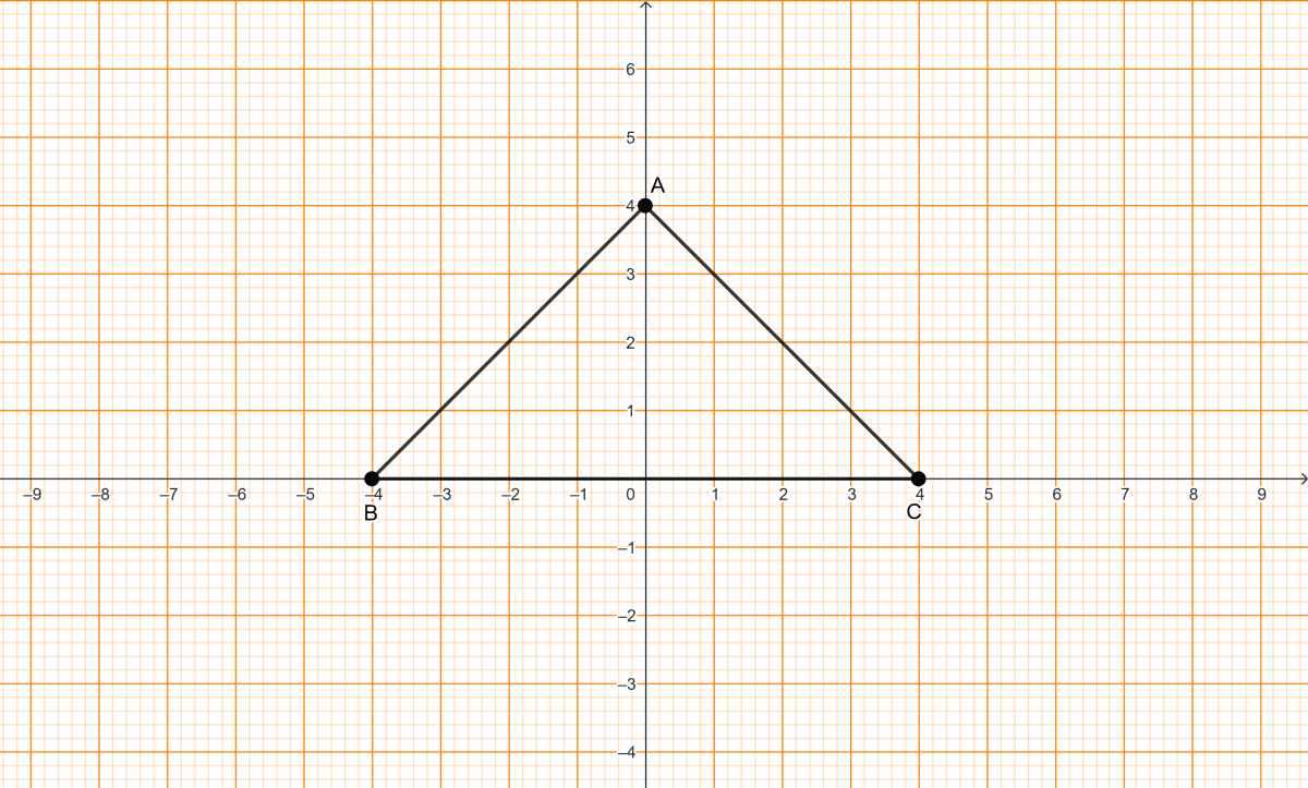 Study the graph and answer each of the following: Practice Test ICSE Mathematics Class 10.