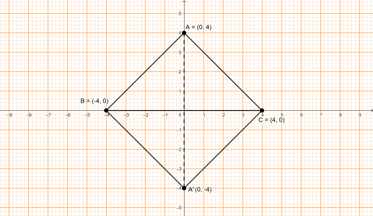 Study the graph and answer each of the following: Practice Test ICSE Mathematics Class 10.