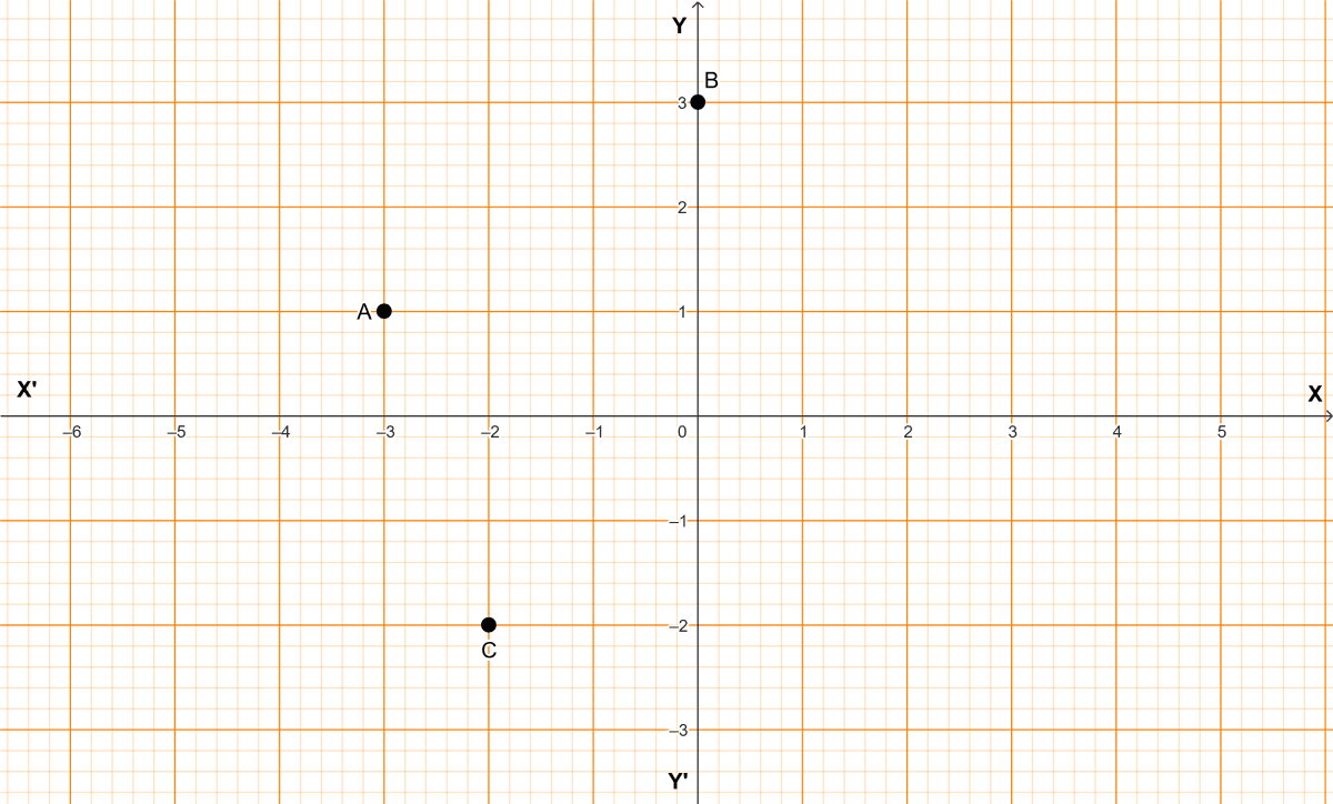 Study the graph and answer the following questions : Practice Test ICSE Mathematics Class 10.