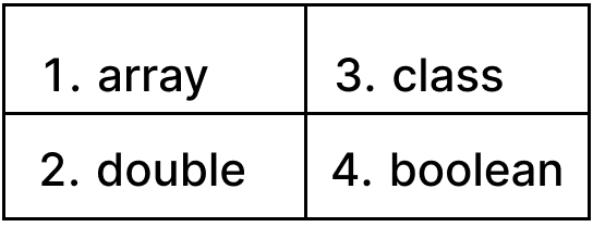 Which of the following is user-defined data type. ICSE 2025 Computer Applications Solved Question Paper.
