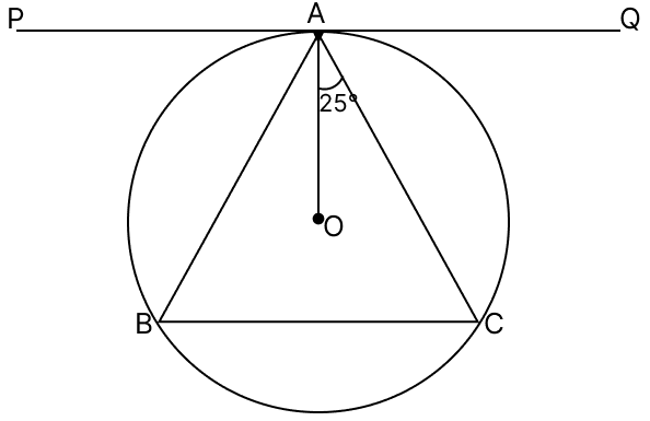 In the adjoining diagram, PQ is a tangent at A to the circle with centre O. If ∠OAC = 25°, then ∠ABC is: ICSE 2025 Improvement Maths Solved Question Paper.