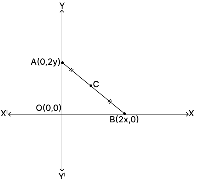 In the given diagram, ΔAOB is a right-angled triangle and C is the mid-point of AB. The coordinates of the point which is equidistant from the three vertices of ΔAOB is. ICSE 2026 Maths Solved Question Paper.