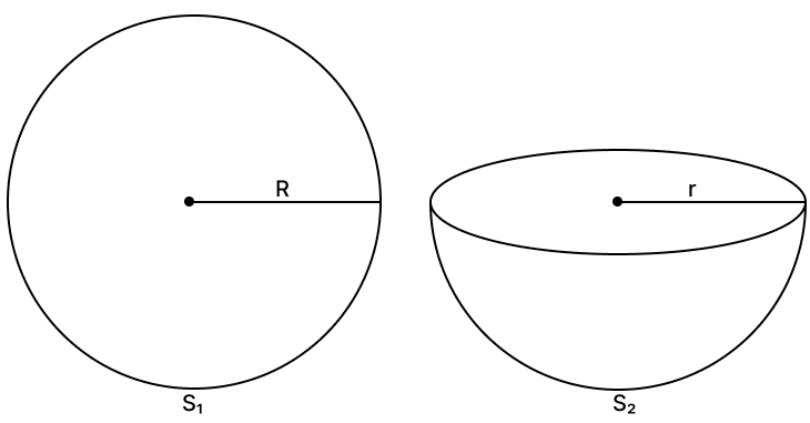 The total surface area of a solid sphere and a solid hemisphere, as shown in the diagram, are equal. The ratio of radii R and r is. ICSE 2026 Maths Solved Question Paper.