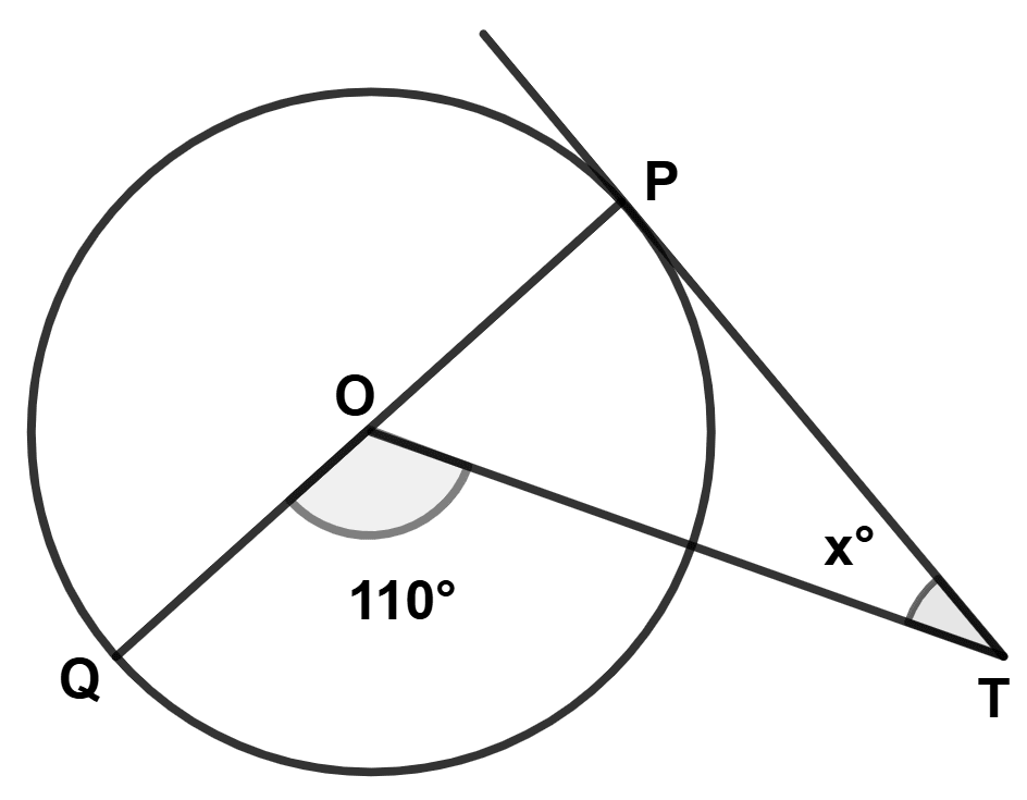 In the adjoining diagram, O is the center of the circle and PT is a tangent. The value of x is : ICSE 2025 Maths Solved Question Paper.