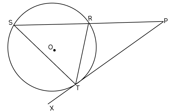 In the given diagram O is the centre of the circle. Chord SR produced meets the tangent XTP at P.ICSE 2025 Maths Solved Question Paper.