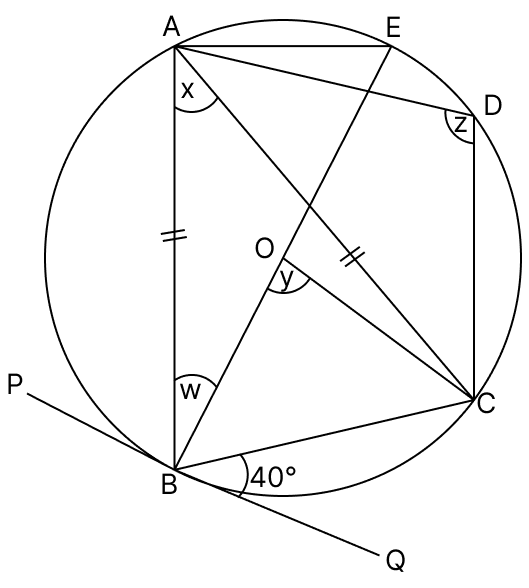 In the given figure ‘O’ is the centre of the circle. PQ is a tangent to the circle at B and AB = AC. If ∠CBQ = 40°, find the unknown angles x, y, z and w. ICSE 2026 Maths Solved Question Paper.