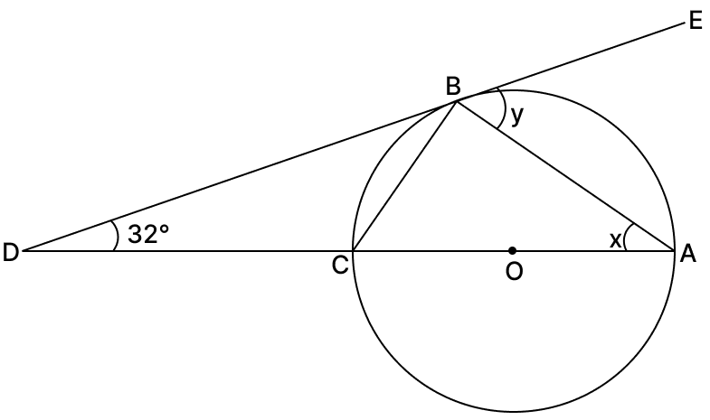 In the given diagram, O is the centre of the circle and the tangent DE touches the circle at B. If ∠ADB = 32°. Find the values of x and y. ICSE 2026 Maths Solved Question Paper.