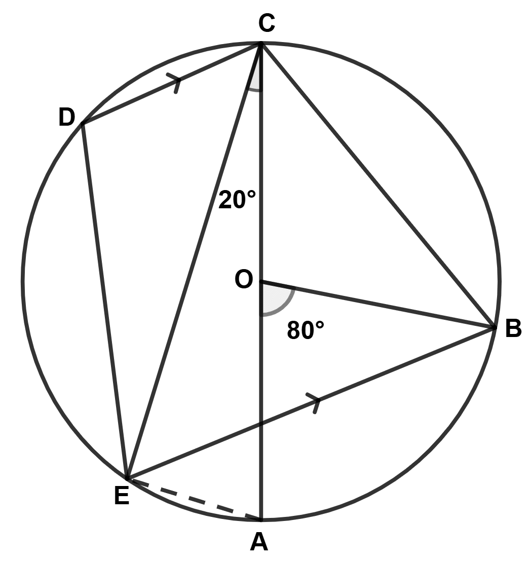 In the given figure AC is the diameter of the circle with center O. CD is parallel to BE. ICSE 2025 Maths Solved Question Paper.