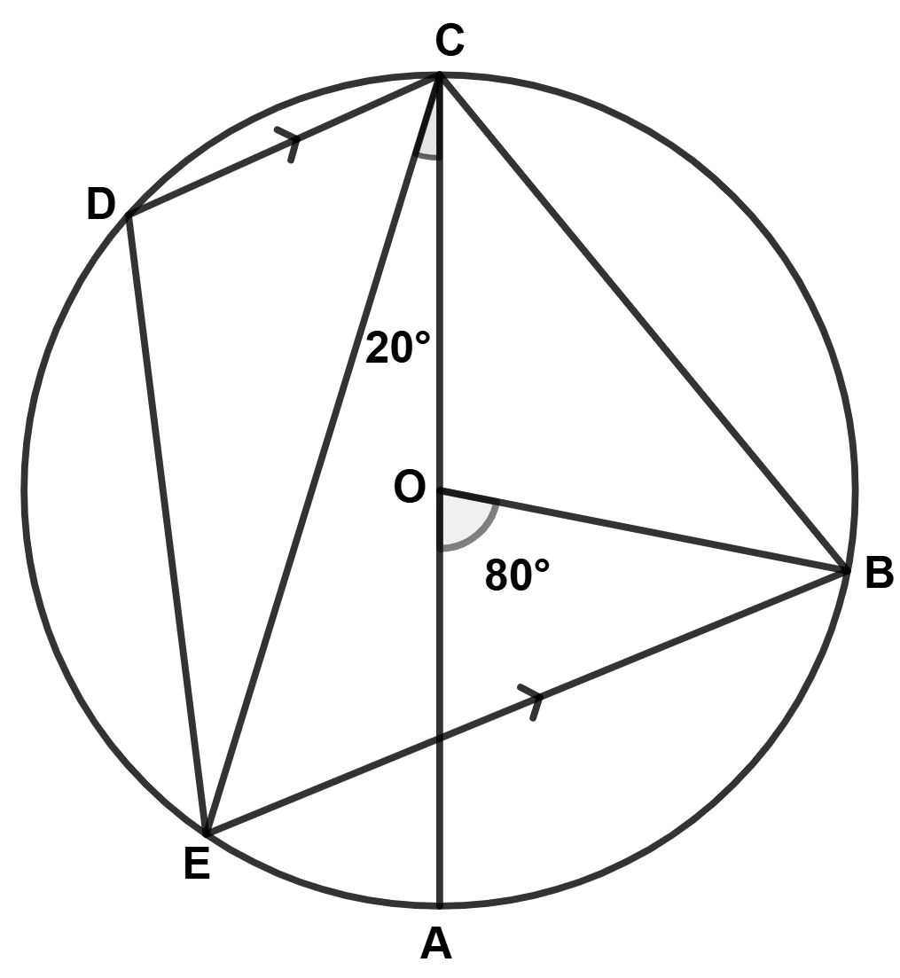 In the given figure AC is the diameter of the circle with center O. CD is parallel to BE. ICSE 2025 Maths Solved Question Paper.