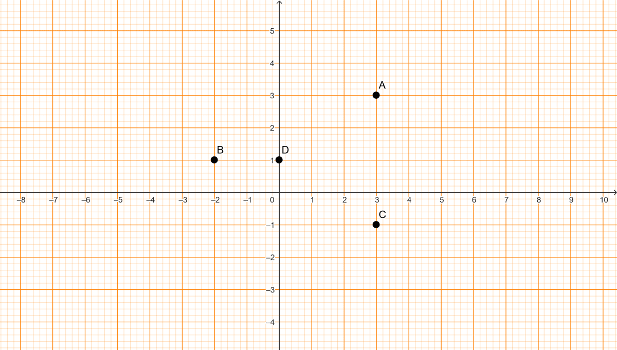 Study the graph and answer each of the following : ICSE 2025 Maths Solved Question Paper.