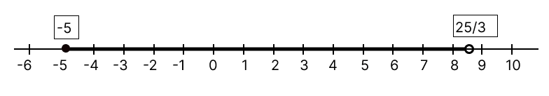 Solve the following inequation, write the solution set and represent it on the real number line. ICSE 2025 Maths Solved Question Paper.