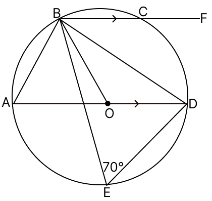 In the adjoining figure of a circle with centre O and diameter AD, ∠BED = 70° and BC is parallel to AD. Find: ICSE 2025 Improvement Maths Solved Question Paper.