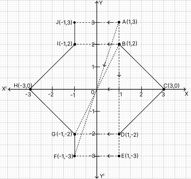 In the adjoining figure, AC is a diameter of the circle, AP = 3 cm and PB = 4 cm and QP ⊥ AB. If the area of △ APQ is 18 cm2, then the area of shaded portion QPBC is : ICSE 2025 Maths Solved Question Paper.