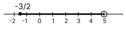 Solve the inequation, write down the solution set and represent it on a real number line: ICSE 2025 Improvement Maths Solved Question Paper.