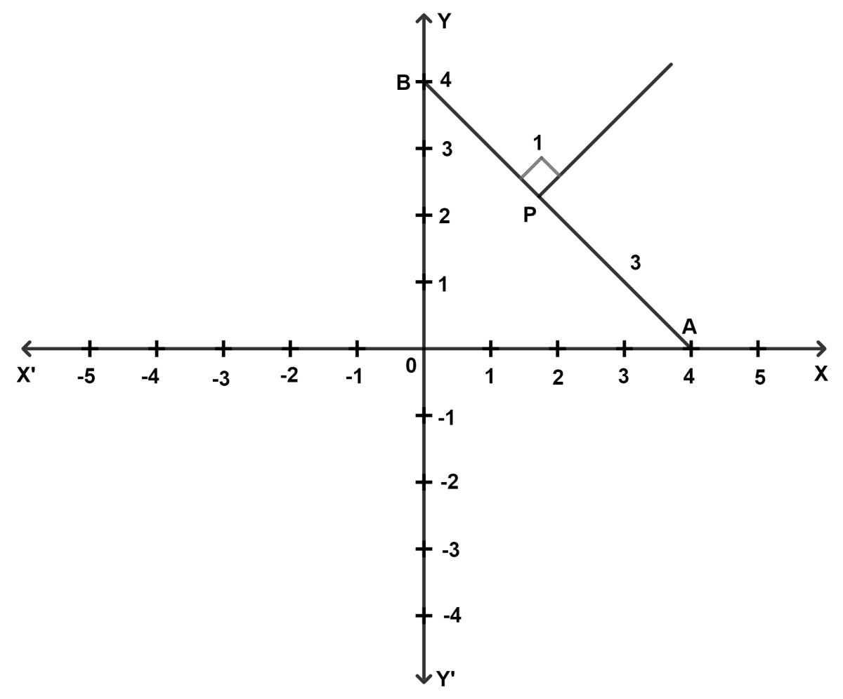 A and B are two points on the x-axis and y-axis respectively. ICSE 2023 Maths Solved Question Paper.