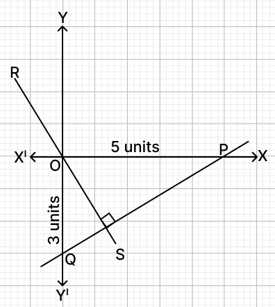 In the given graph, P and Q are points such that PQ cuts off intercepts of 5 units and 3 units along the x-axis and y-axis respectively. Line RS is perpendicular to PQ and passes through the origin. Find the: ICSE 2025 Maths Solved Question Paper.