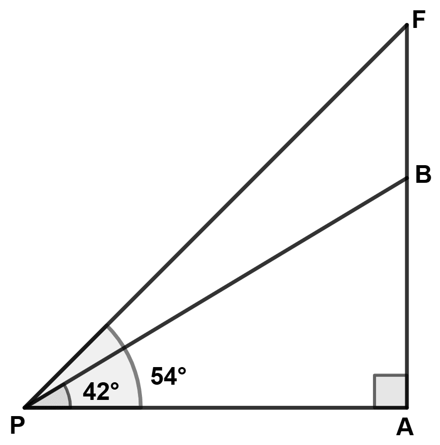 A vertical tower standing on a horizontal plane is surmounted by a vertical flagstaff. At a point 100 m away from the foot of the tower, the angle of elevation of the top and bottom of the flagstaff are 54° and 42° respectively. Find the height of the flagstaff. Give your answer correct to nearest metre. ICSE 2025 Maths Solved Question Paper.