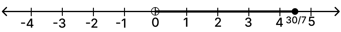 Solve the following inequation, write the solution set and represent it on the real number line. ICSE 2026 Maths Solved Question Paper.