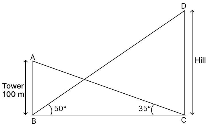 The angle of elevation of the top of a hill from the foot of a tower at B is 50°. The angle of elevation of the top of the tower 100 m high from the foot of the hill at C is 35°.ICSE 2025 Improvement Maths Solved Question Paper.