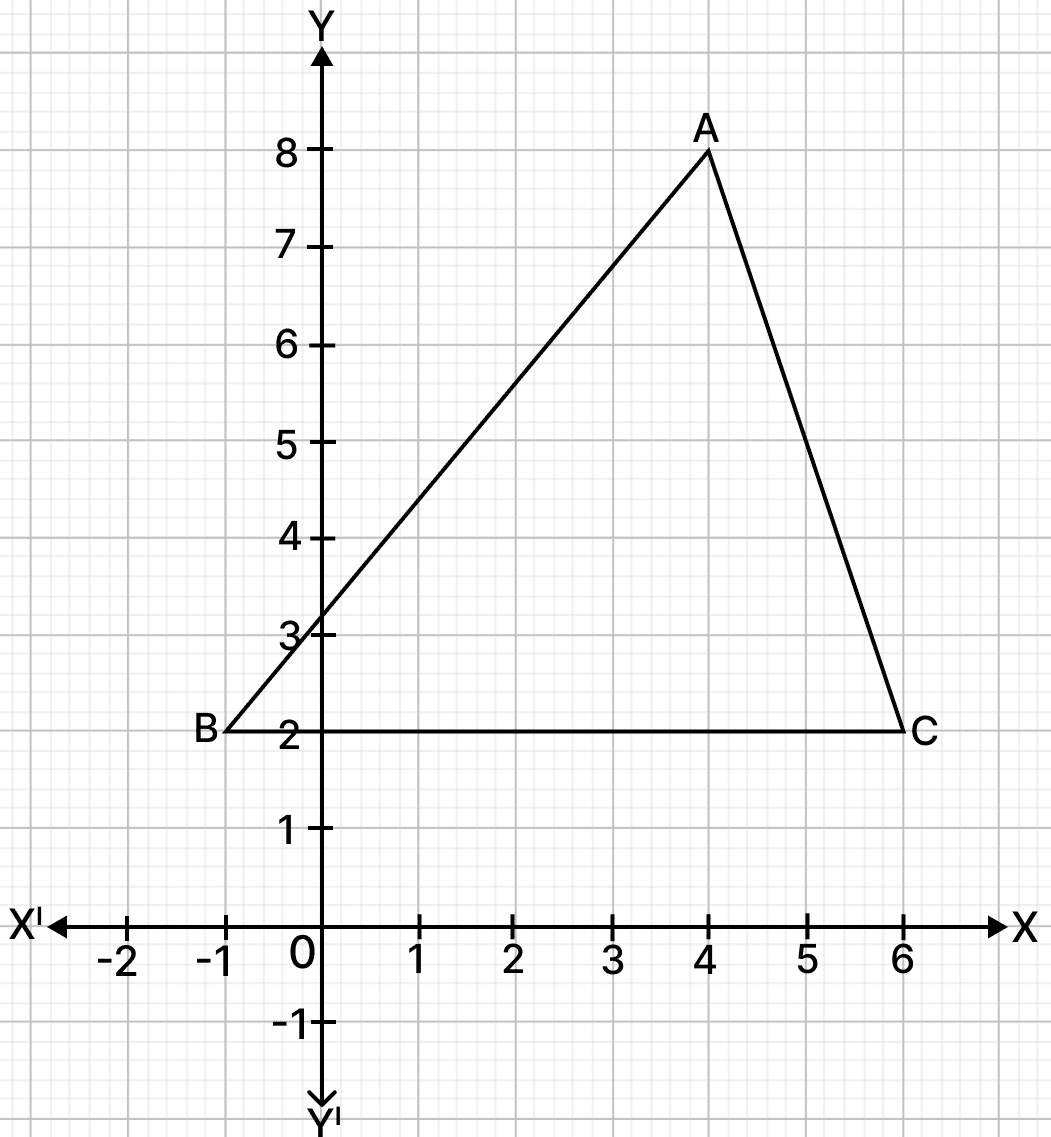 Use the following graph and answer the given questions. ICSE 2026 Maths Solved Question Paper.