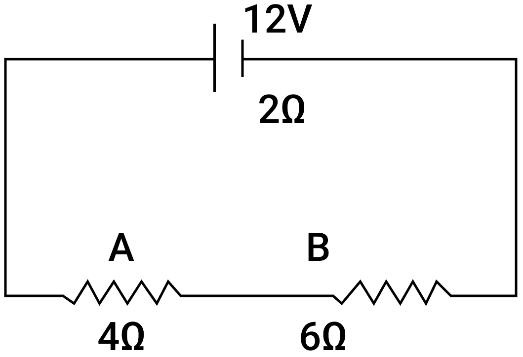 A battery of e.m.f. 12 V and internal resistance 2 Ω is connected with two resistors A and B of resistance 4 Ω and 6 Ω respectively joined in series. Find (i) Current in the circuit (ii) The terminal voltage of the cell (iii) The potential difference across 6 Ω Resistor (iv) Electrical energy spent per minute in 4 Ω Resistor. ICSE 2016 Physics Solved Question Paper.