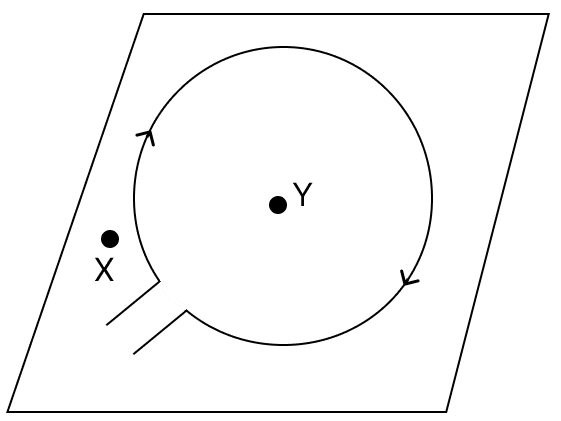 A current carrying circular loop is lying in a horizontal plane as shown in the diagram. Which of the following is the correct statement with respect to the direction of magnetic lines of force. ICSE 2025 Improvement Physics Solved Question Paper.