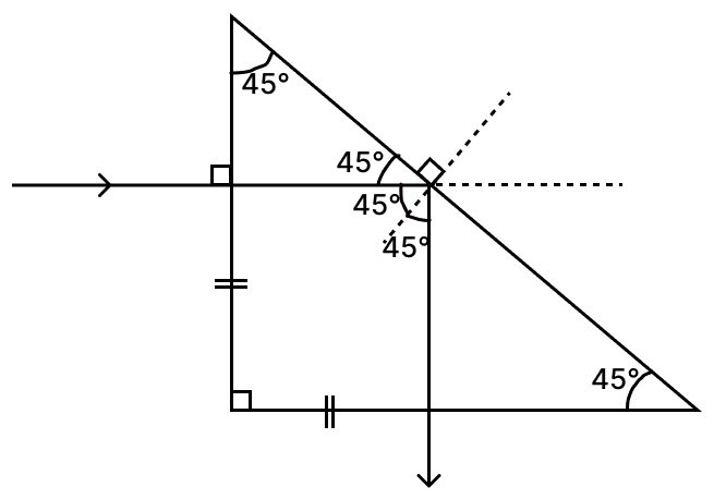 Which of the following figures will depict deviation of a ray of light through 90° when it emerges out of the prism. ICSE 2025 Improvement Physics Solved Question Paper.