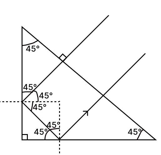 Which of the following figures will depict deviation of a ray of light through 90° when it emerges out of the prism. ICSE 2025 Improvement Physics Solved Question Paper.