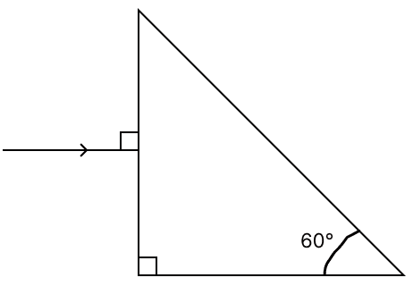 Which of the following figures will depict deviation of a ray of light through 90° when it emerges out of the prism. ICSE 2025 Improvement Physics Solved Question Paper.