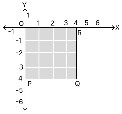 Centre of gravity of the given square PQRO lies at: ICSE 2025 Improvement Physics Solved Question Paper.
