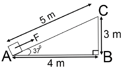 A force ‘F’ moves a load from A to C as shown in the figure below. For the calculation of the work done, which of these lengths would you use as the displacement. ICSE 2024 Physics Solved Question Paper.