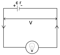 In a closed circuit containing a bulb and a cell, the electromotive force (ε) and the terminal voltage (V) is related as.ICSE 2025 Physics Solved Question Paper.