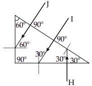 Out of the three rays (I, J, H) shown in the diagram, which ray will suffer Total Internal Reflection while inside the prism? The body will : ICSE 2025 Physics Solved Question Paper.