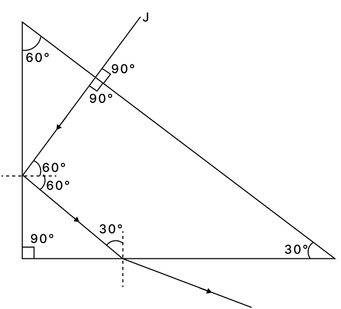 Copy the diagram to complete the path of the ray which you have named in (a) till it comes out of the prism. ICSE 2025 Physics Solved Question Paper.