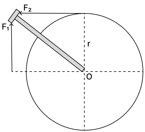 The diagram shows a wheel with a handle. Two forces of equal magnitudes are acting on the handle as shown in the diagram. ICSE 2025 Physics Solved Question Paper.