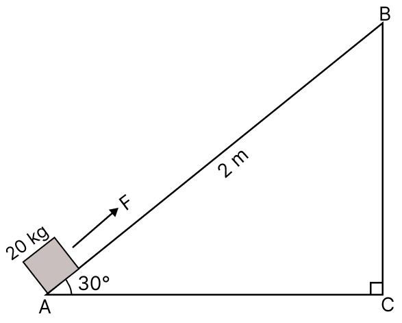 An inclined plane makes an angle of 30° with the horizontal as shown in the figure. A box of mass 20 kg is taken from point A to point B along the inclined plane of length 2 m. ICSE 2025 Improvement Physics Solved Question Paper.