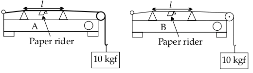 The diagrams given below show two sound boxes A and B with wires of same length (l) and tension (10 kgf) but different cross-sectional areas. Simultaneously, vibrating tuning forks of frequency 300 Hz are placed on the boxes A and B. The paper rider falls off in case of B but not in case of A.ICSE 2025 Physics Solved Question Paper.