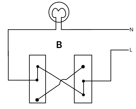 The diagram given below shows a bulb connected by dual control switches. Observe the diagrams and answer the questions that follow. ICSE 2025 Improvement Physics Solved Question Paper.