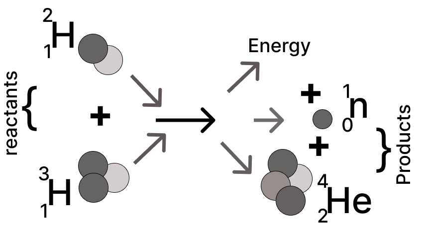 Study the diagram and answer the questions that follow: ICSE 2025 Improvement Physics Solved Question Paper.