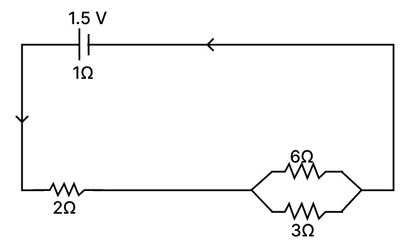A cell of e.m.f 1.5 V and internal resistance 1 Ω is connected to two resistors of resistances 6 Ω and 3 Ω in parallel and a resistor of resistance 2 Ω in series as shown in the diagram. ICSE 2025 Improvement Physics Solved Question Paper.