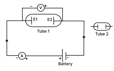 The circuit depicted in the figure is employed for studying Ohm's Law. ICSE 2025 Specimen Physics Solved Question Paper.
