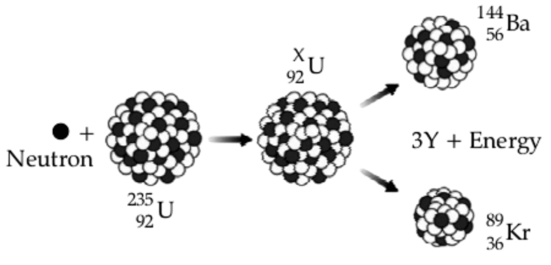 Study the diagram given below and answer the questions that follow. ICSE 2025 Physics Solved Question Paper.