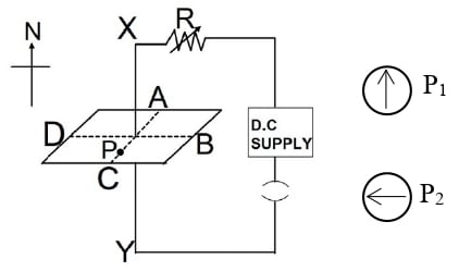 Given below is a circuit to study the magnetic effect of electric current. ICSE 2024 Physics Solved Question Paper.