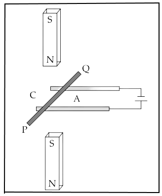 A copper rod PQ carrying current is kept in a magnetic field as shown in the diagram. ICSE 2025 Physics Solved Question Paper.