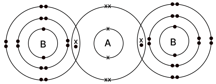 The diagram given below shows the bonding in the covalent molecule AB ICSE 2025 Chemistry Solved Question Paper.