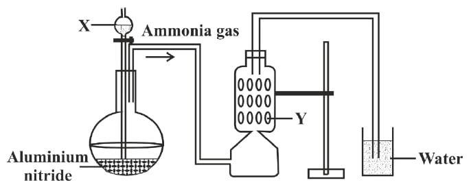 A student was instructed by the teacher to prepare and collect ammonia gas in the laboratory by using aluminium nitride. The student had set up the apparatus as shown in the diagram below. Study the given diagram and answer the following questions. ICSE 2025 Chemistry Solved Question Paper.